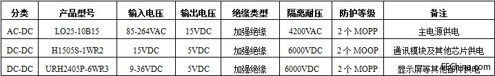 智能注射泵的崛起及医疗专用电源的诞生