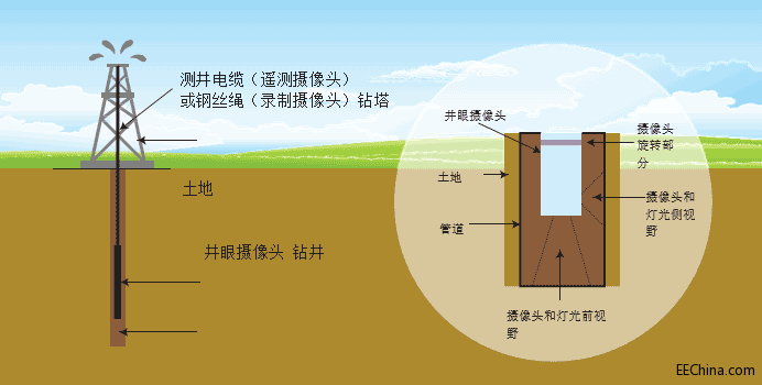 如何扩展FPGA 的工作温度范围