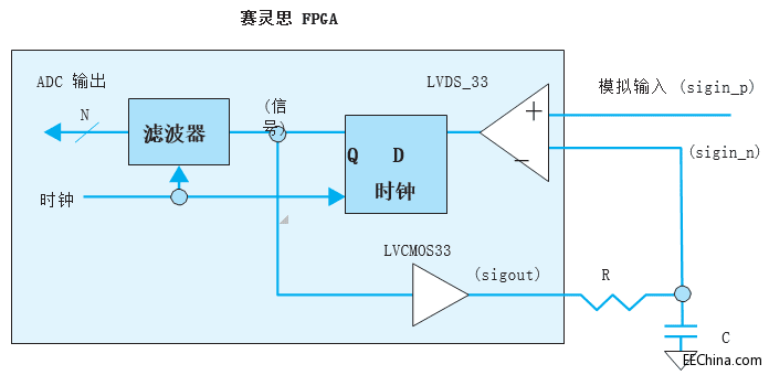 使用一个外部电阻和一个外部电容的单通道增量调制器 ADC