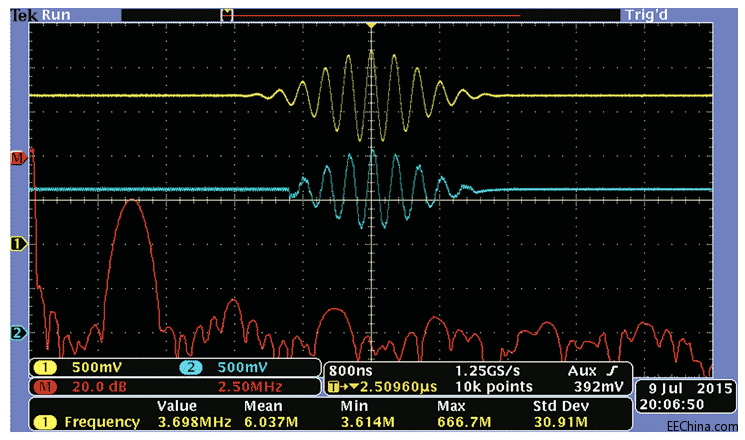 该示波图所示的是 F=240MHz、R=2K 和 C=47pF 时 Agilent 33250A 函数发生器产生的 3.75 MHz 输入信号（黄色 ...