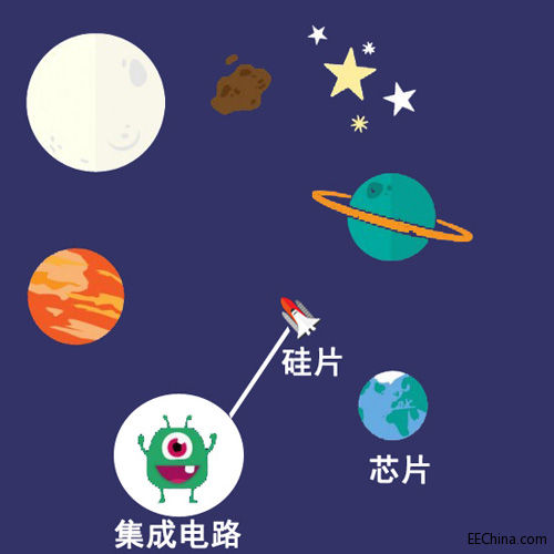 电子行业人士带你入行之芯片设计小白篇