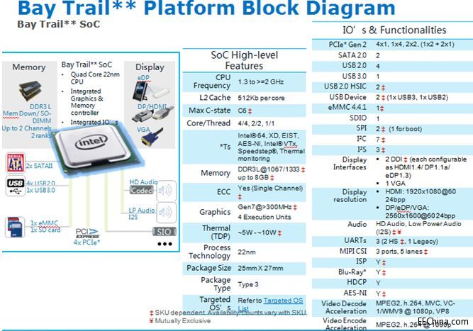 世平推出Intel E3800系列工业机器人解决方案