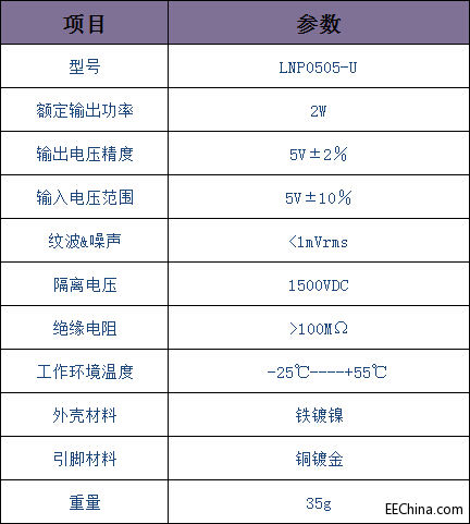 LNP0505-U性能.jpg
