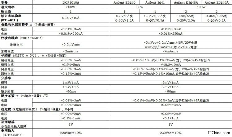 DCP3010Ax性能.jpg