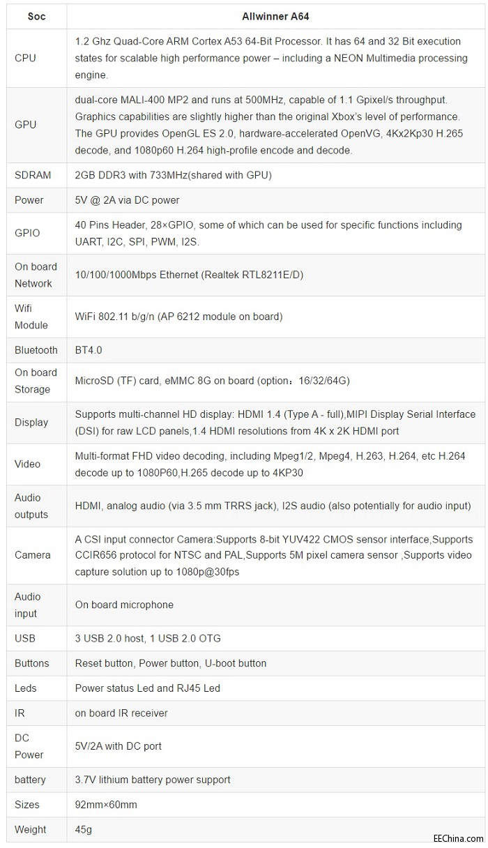 BPI-M64 spec.JPG