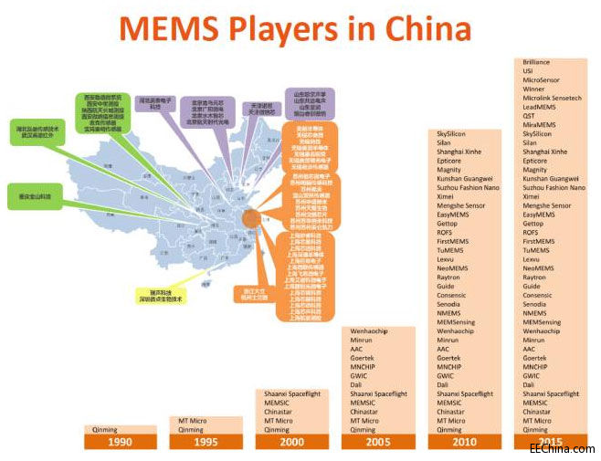 MSIG首次牵手 SENSOR CHINA，MEMS传感器技术与TSensors引热议