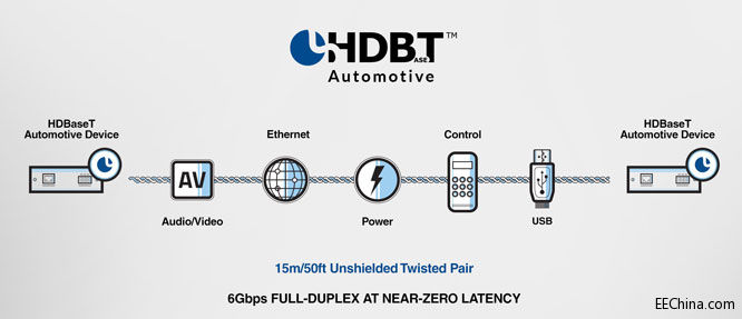 Valens和ST合作开发面向下一代互联网汽车的HDBaseT Automotive芯片