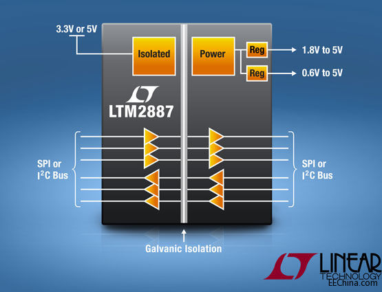 凌力尔特推出6 通道逻辑 / SPI / I2C μModule 隔离器