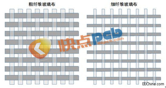 关于高速PCB设计与高速信号的理解误区，工程师你们中招了吗？