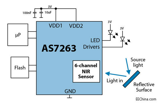 AS7263_Blockdiagram.jpg
