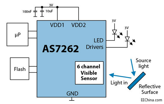 AS7262_Blockdiagram.jpg