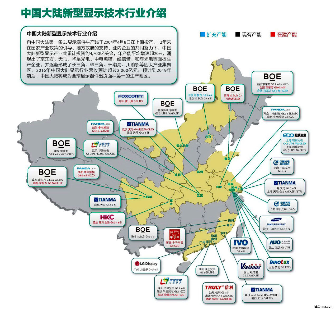 全球显示产业大转移，2017新型显示产业发展再提速