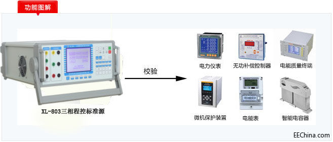 三相程控标准源功能.jpg