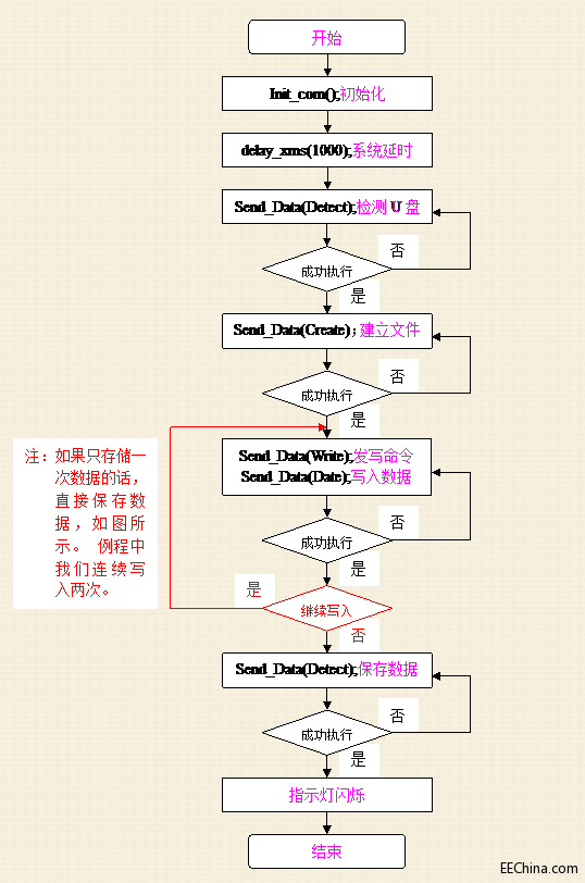 流程图图6.png