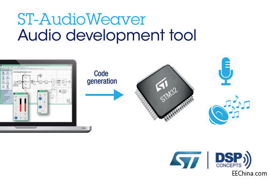 ST与DSP Concepts合作，为STM32用户提供免费的高级音频设计工具