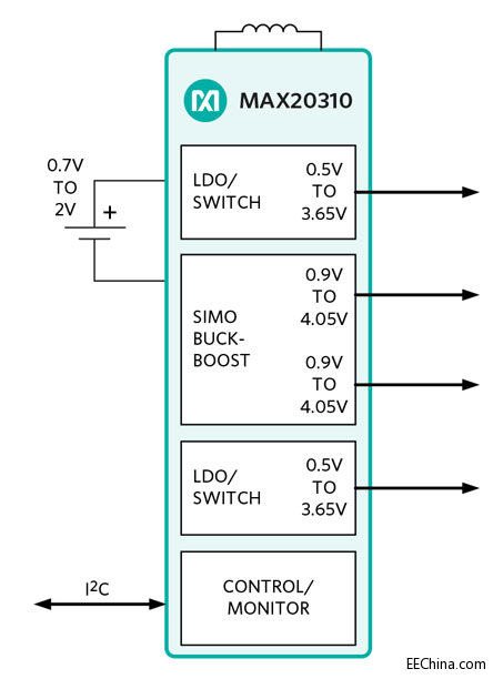 MAX20310-PR.jpg