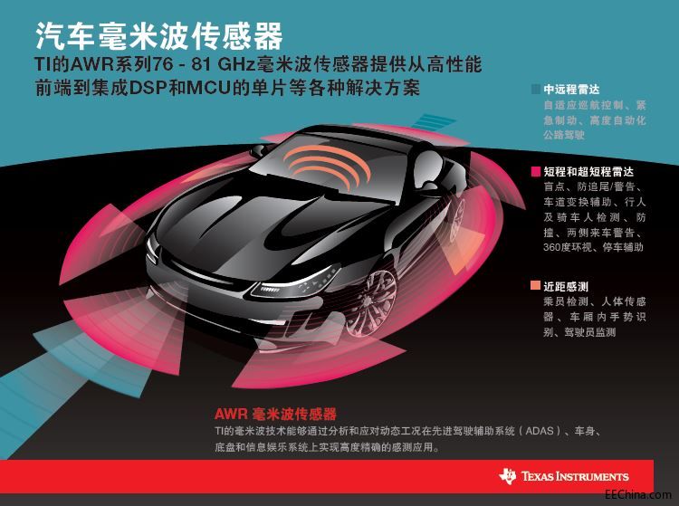 汽车毫米波传感器.JPG