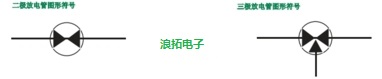 气体放电管符号.jpg