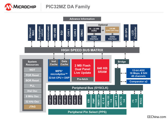 GR-16-021489-PIC32MZDA-Bloc.jpg