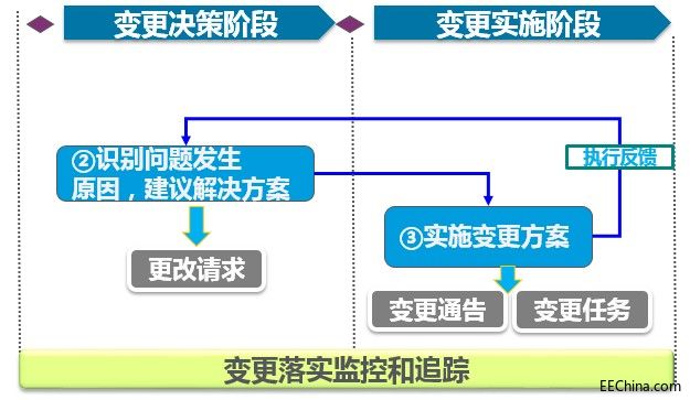 变更管理-8.jpg