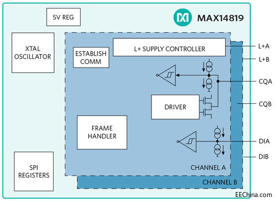 MAX14819-PR.jpg