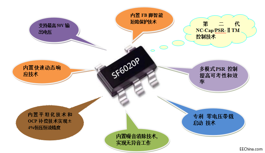 [银联宝推荐]SF6020P 是一种强有力的开关电源芯片