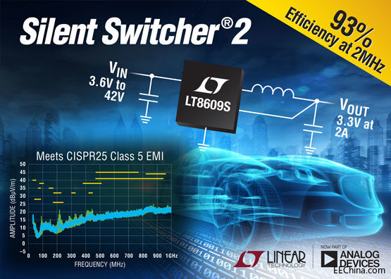 照片说明：42V、3A (IOUT)、2.2MHz 同步降压型稳压器具更低的 EMI / EMC 辐射且远低于 CISPR 25 Class 5 的 ...