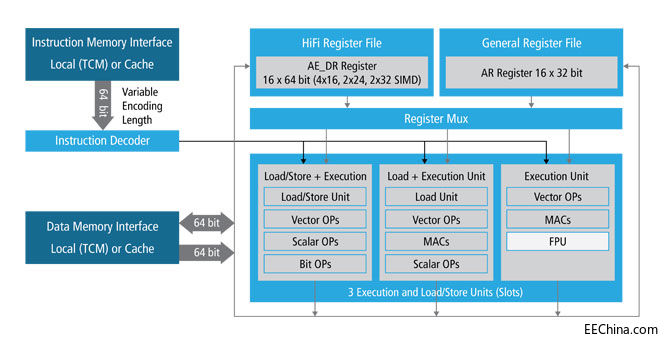 9022_HiFi3z_Block_Diagrams-.jpg