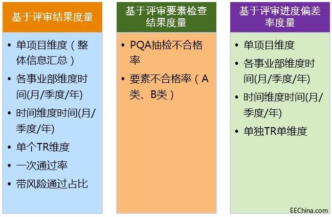 TR管理度量统计.jpg