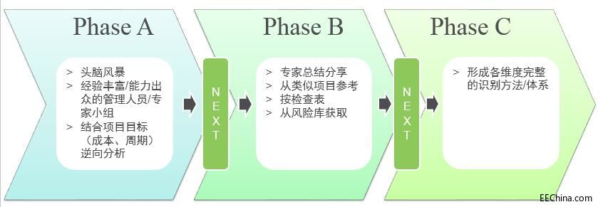 风险识别建议.jpg