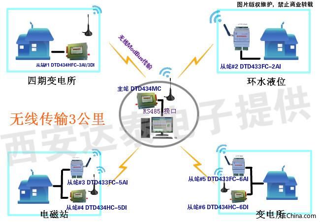 西安达泰提供解决方案图.JPG