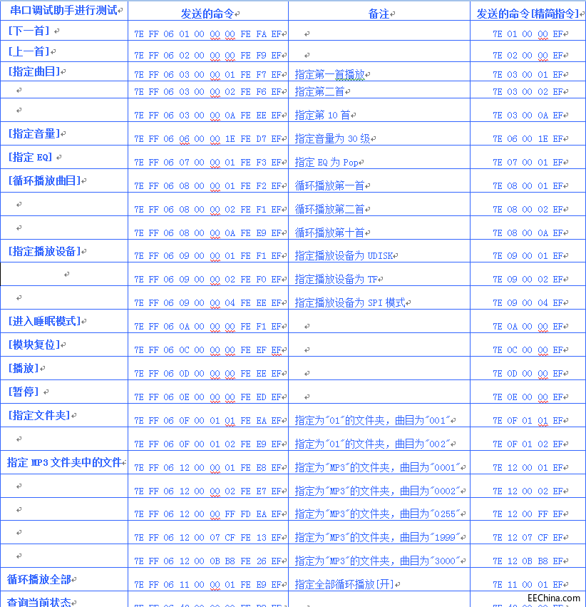 指令表.png