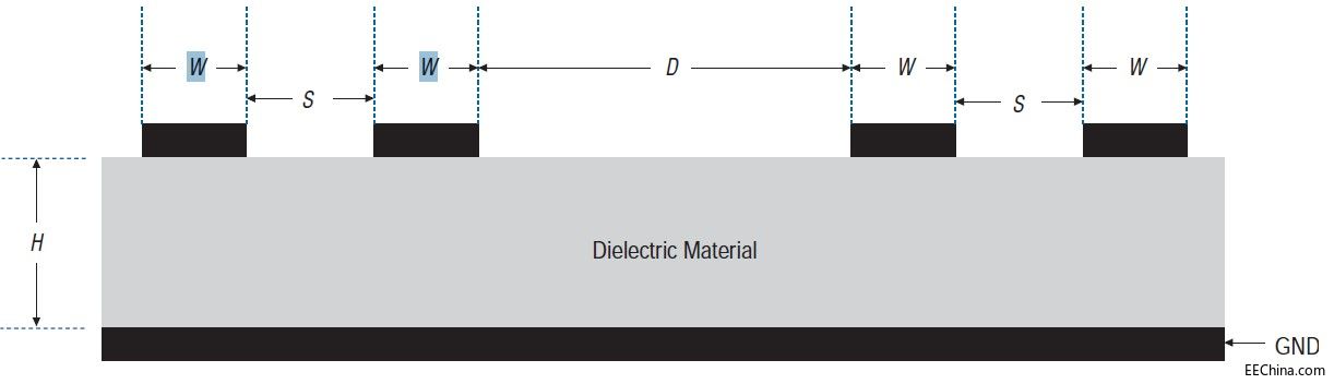 勇敢的芯伴你玩转Altera FPGA连载11：关于FPGA器件的时钟