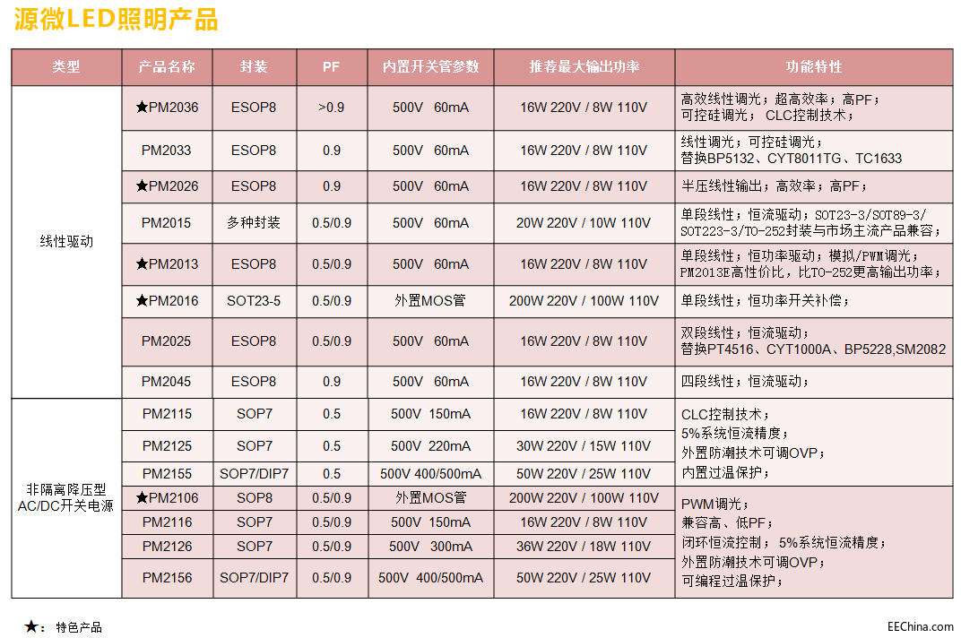源微产品表3.png