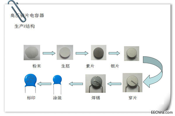 高压陶瓷电容的制程1.jpg