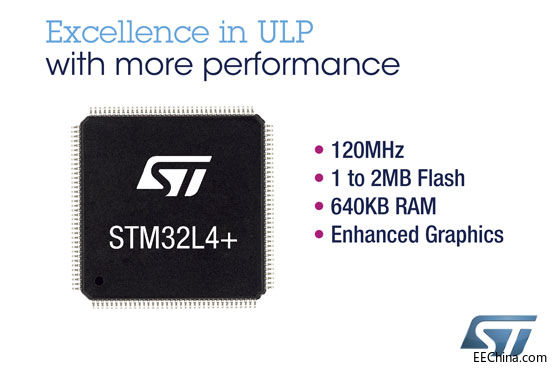意法半导体(ST)新系列STM32L4+微控制器让下一代智能产品“吃得少，干得多”