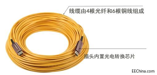 HDMI组成部分.jpg