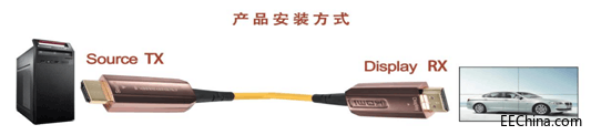 HDMI两端.png