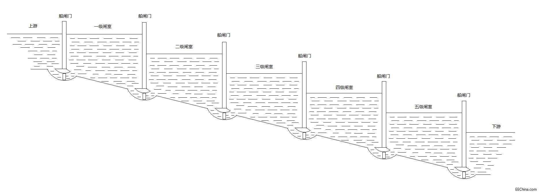 勇敢的芯伴你玩转Altera FPGA连载37：Verilog代码风格之同步以及时钟的设计原则