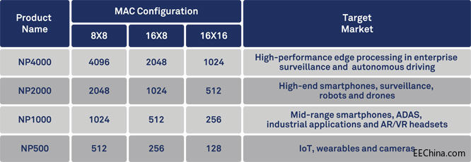 204b.-NeuPro-Product-Family.jpg