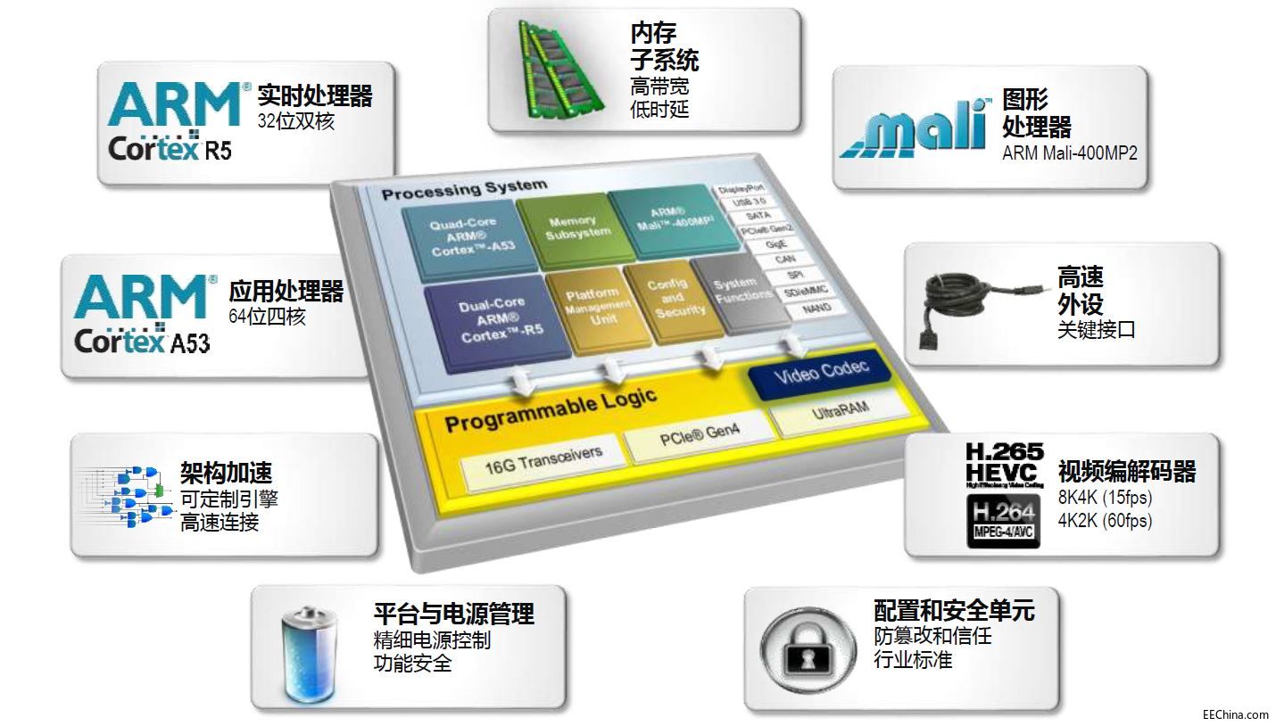 为什么说在嵌入式系统设计采用FPGA是理想的选择？