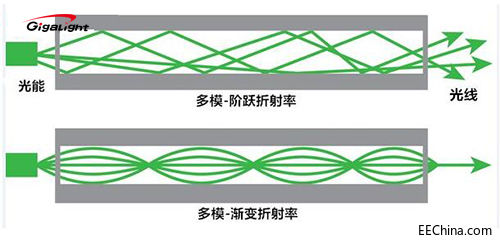 多模折射.jpg