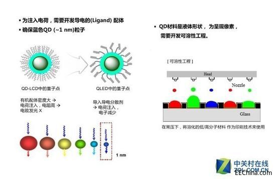印刷制造工艺是电致发光QLED生产的最佳途径.jpg