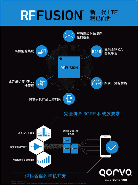 Qorvo-RF-Fusion介绍图示.jpg