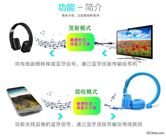 收发一体蓝牙解决方案.jpg