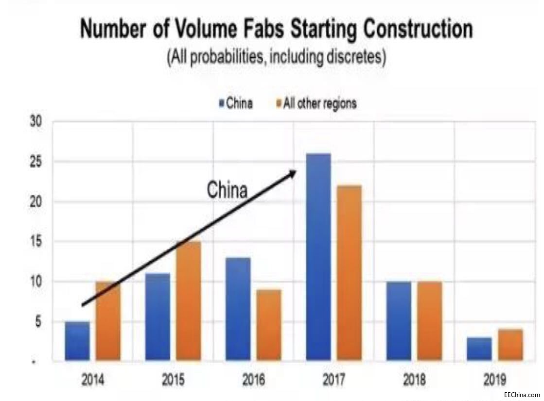 “芯”痛之下 中国如何破局