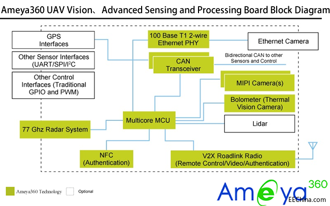 Ameya360UAV-ASPB.png