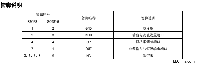 钲铭科电子SM2091E管脚说明图.png