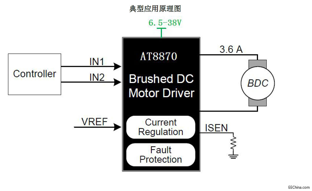 如果说自动化机器设备是一个人，那电机驱动就像是一个人的力气