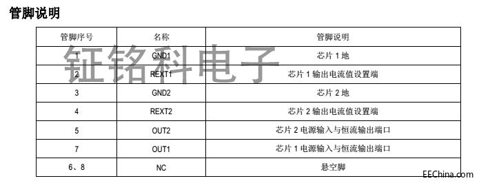 SM2082ED管脚说明图.jpg